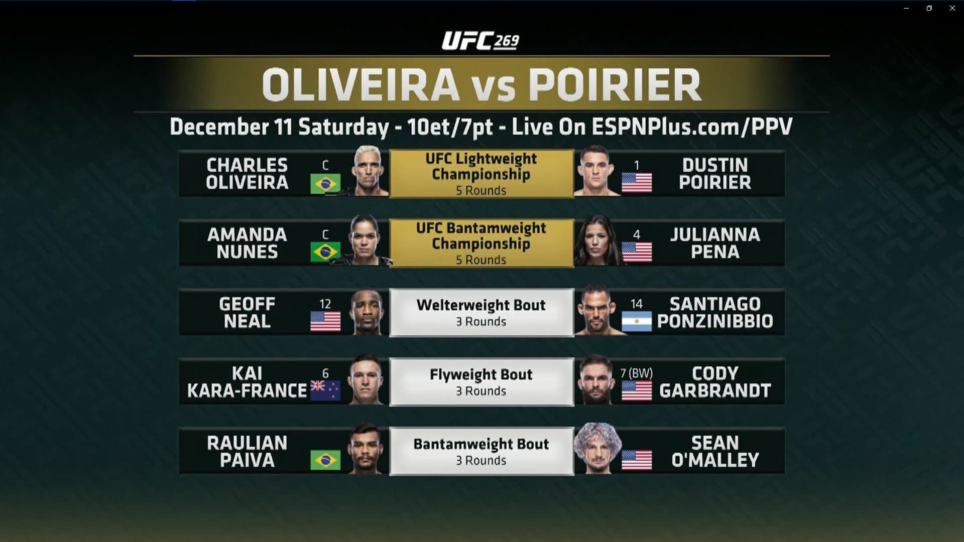 Dustin Poirier