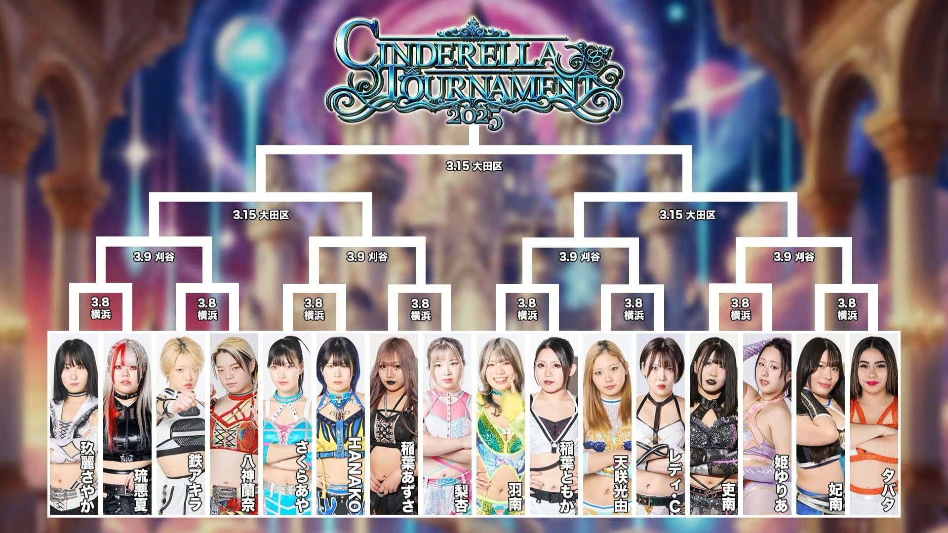 Stardom Cinderella Tournament 2025